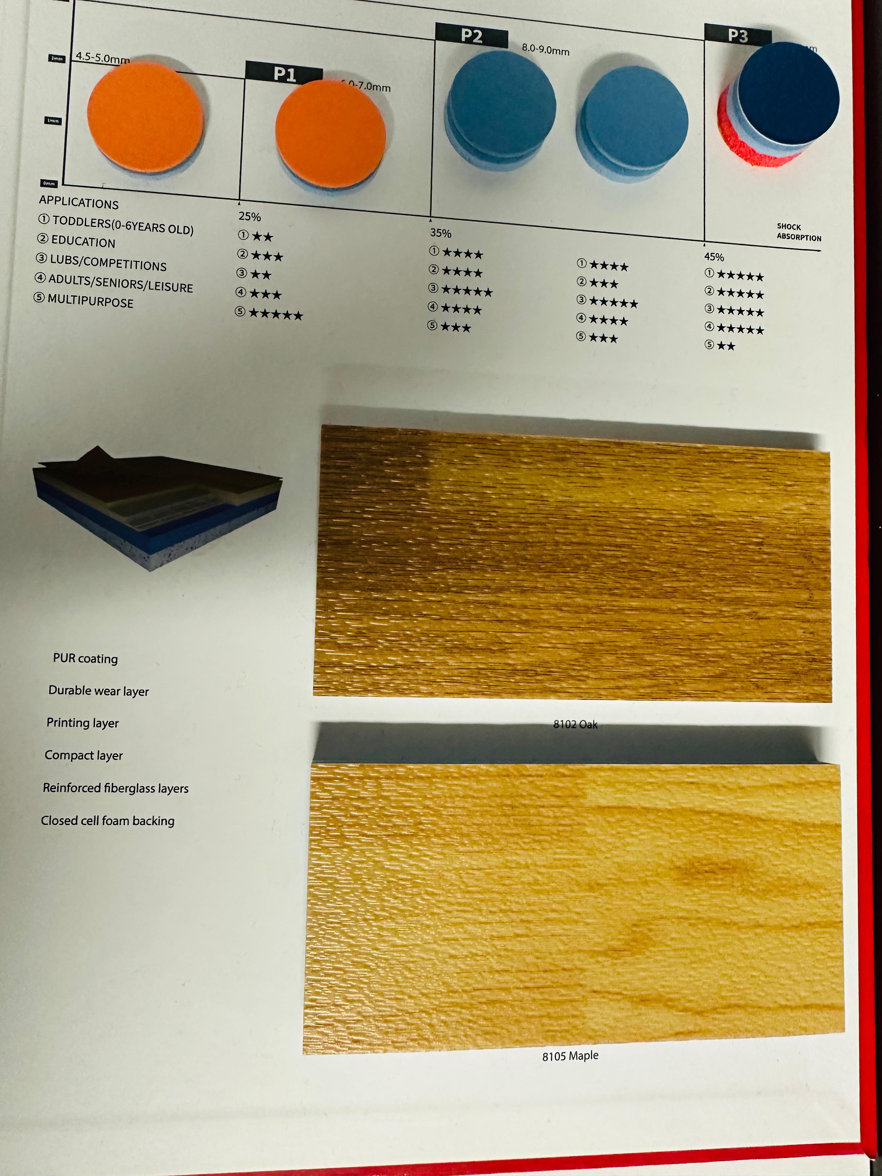 PVC Zemin Kaplama ile Ses Yalıtımı ve Konforlu Mekanlar